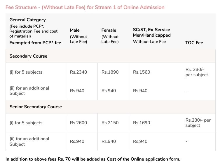 NIOS Admission Fee Chart